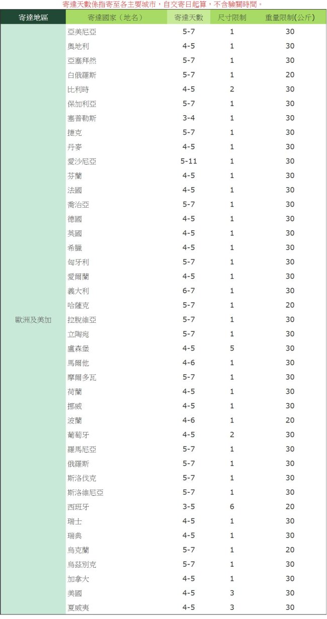 歐州及美加到貨時間