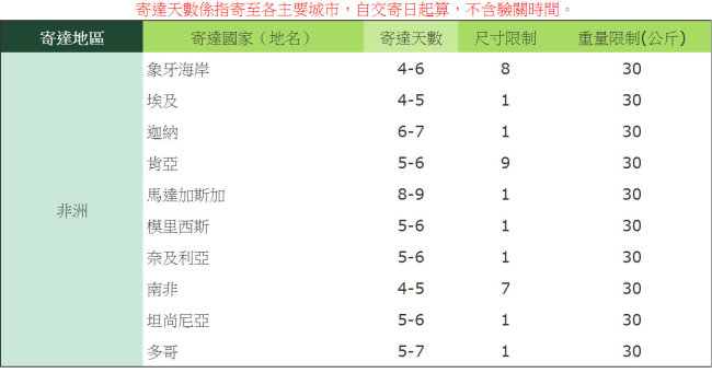 非洲到貨時間