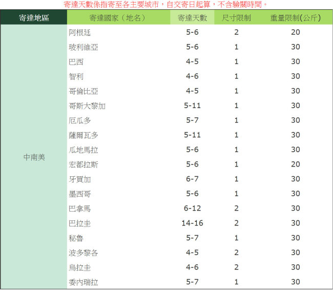 中南美洲到達時間